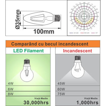Gyertyaszálas izzó E14, 4W=45W, 4000K, semleges fény, 480Lm