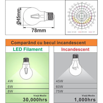 Gömb alakú izzólámpa E14, 4W=45W, 3000K, meleg fény