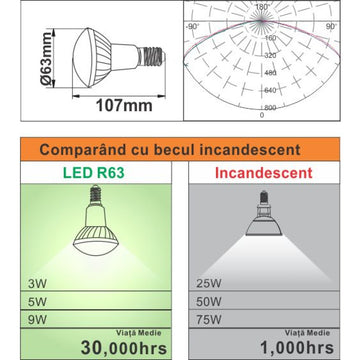 Led izzó E27, modell R63, 9W, 2700K, meleg fény