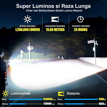 Lanterna Profesională VTM® cu LED, Încărcare Type-C și 4 Acumulatori Incluși – Iluminare pe 1500m, 27cm, Neagră pentru Pescuit, Camping, Vânătoare și Protecție