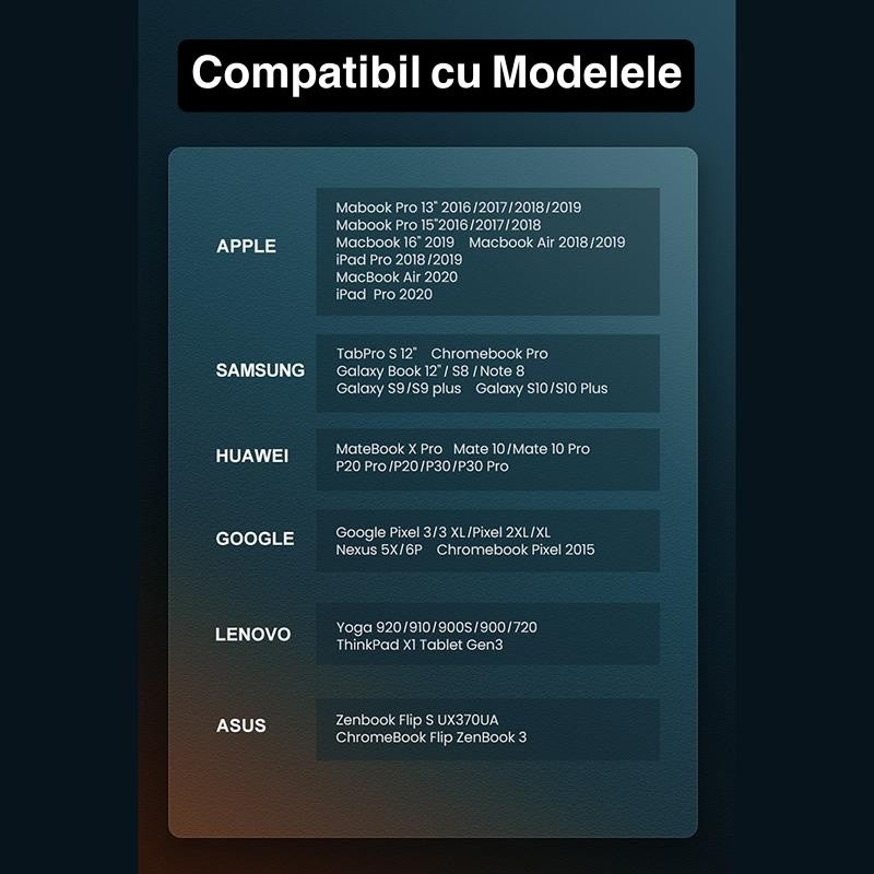 Cablu PD Fast Tip C la Tip C 1,2m/20W - Frize