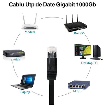 Cablu UTP Plat CAT6 Gigabit, 20m - Frize