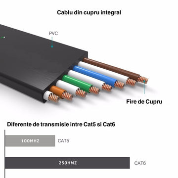 Cablu UTP Plat CAT6 Gigabit, 2m - Frize