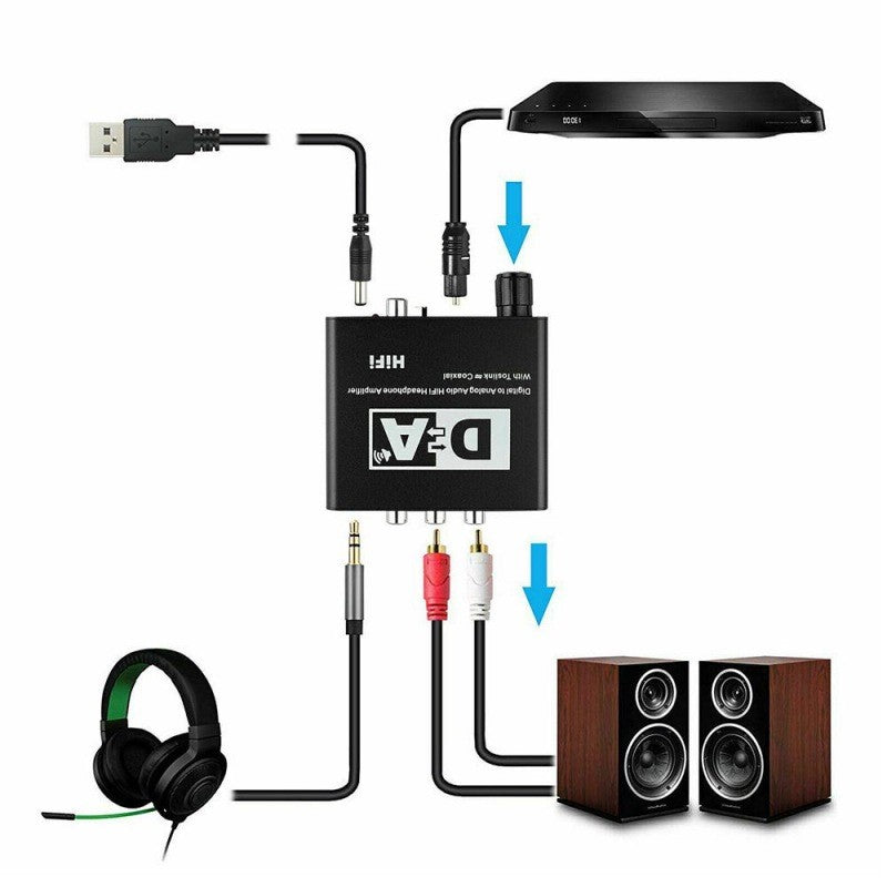 Convertor Digital - Analog Audio HiFi - Frize