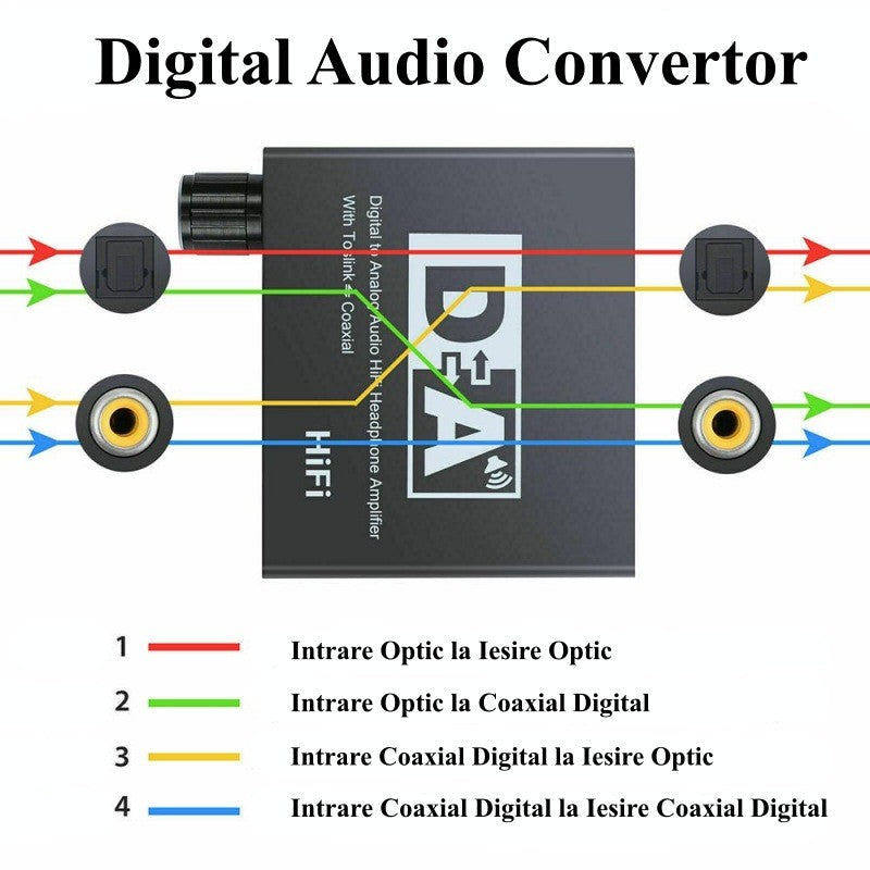 Convertor Digital - Analog Audio HiFi - Frize