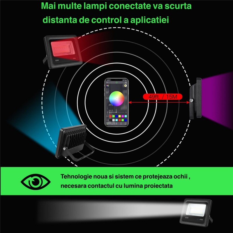Proiector Smart Led RGBCW 20W cu Bluetooth - Frize