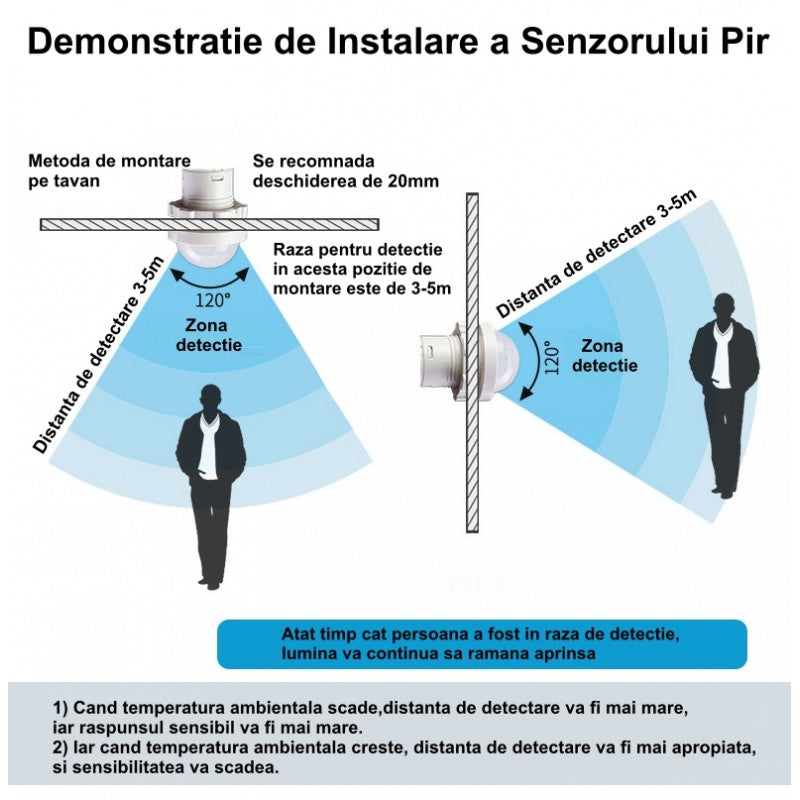 Senzor Pir 110-220V cu 4 Fire 28x37mm - Frize