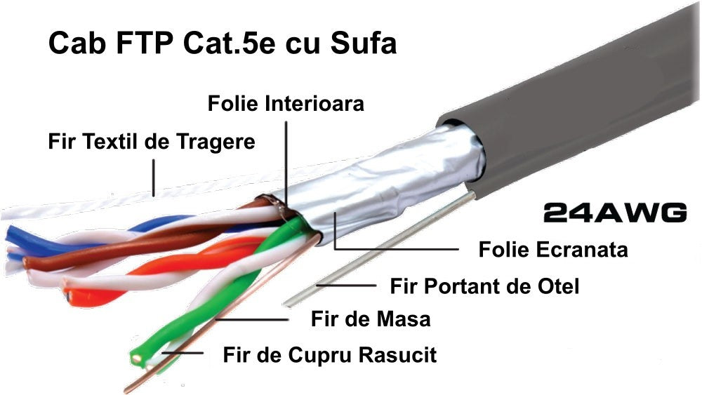 Cablu FTP Cat. 5e Cupru Solid 4P cu Sufa, 305m/Rol - Frize