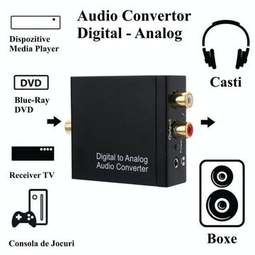 Convertor Audio Digital la Analog + Jack - Frize