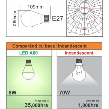 Bec Led E27, 8W=70W, Rgb+6400K, lumina rece, 850Lm + Smart Kit Telecomanda
