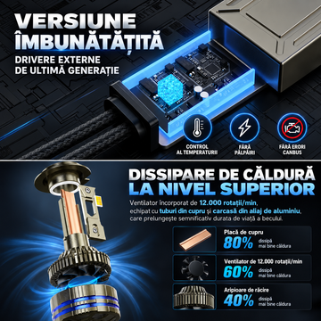 Becuri LED H1 Camion 24V Premium – 290W, 30.000 Lumeni, CANBUS