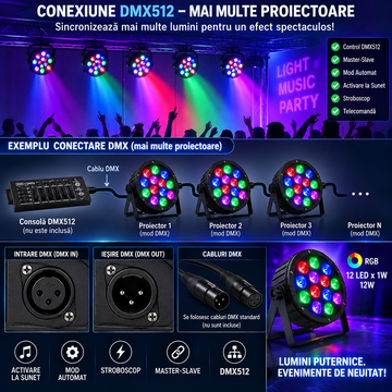 Proiector LED PAR RGB 12W, 12 LED x 1W, DMX512, Telecomandă, Activare la Sunet, Mod Automat, Master-Slave, Stroboscop, AC 90–240V, 50/60Hz