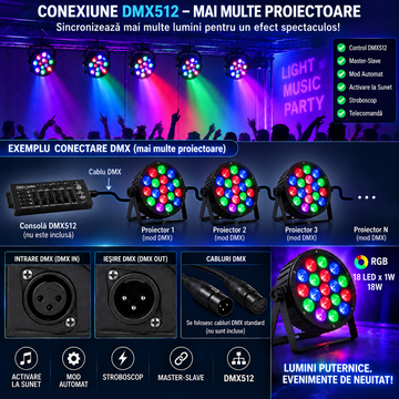 Proiector LED PAR RGB 18 LED, 18W, DMX512, Telecomandă, Activare la Sunet, Mod Automat, Master-Slave, Stroboscop, AC 90–240V