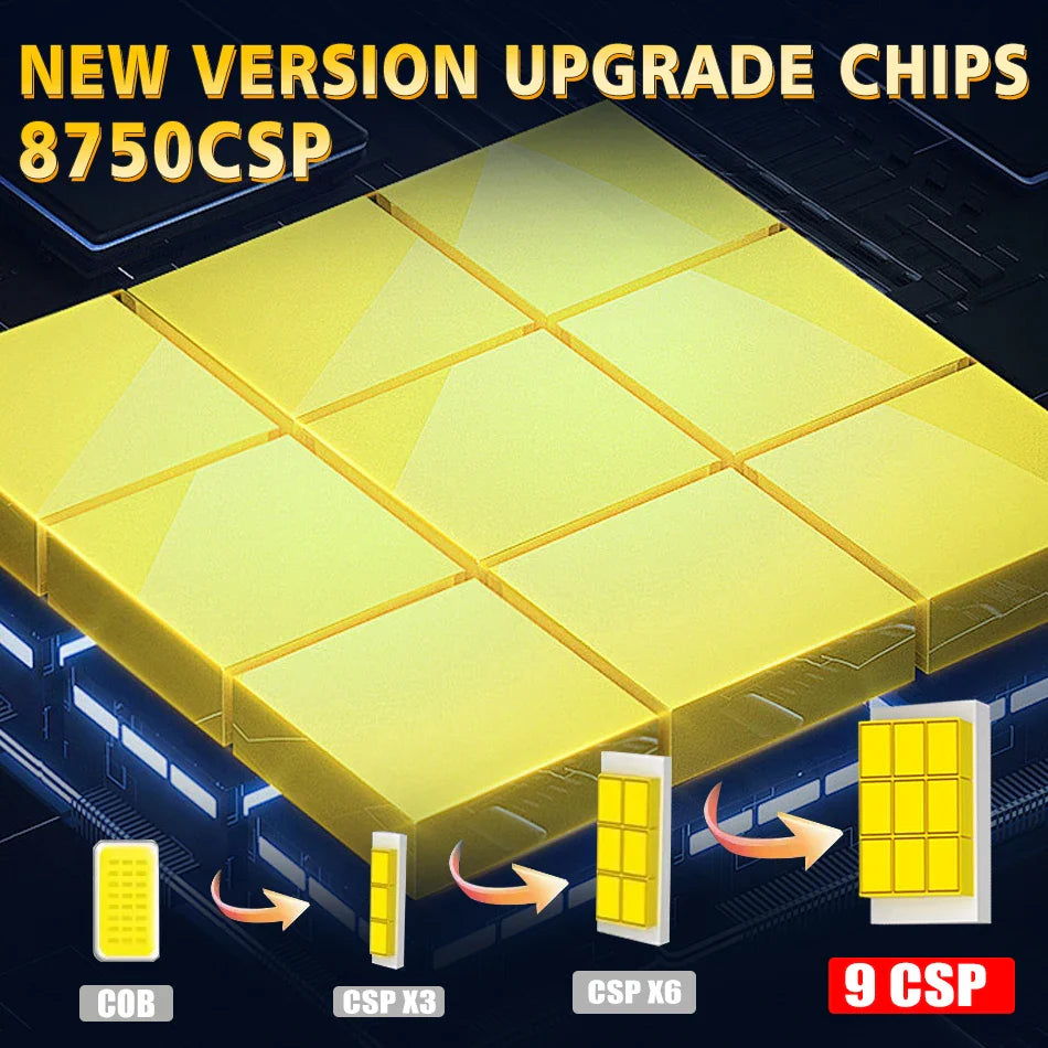 Becuri LED Auto H7 cu Lupa 30.000LM – Set LED Faruri 6000K Alb Rece cu CSP Chip