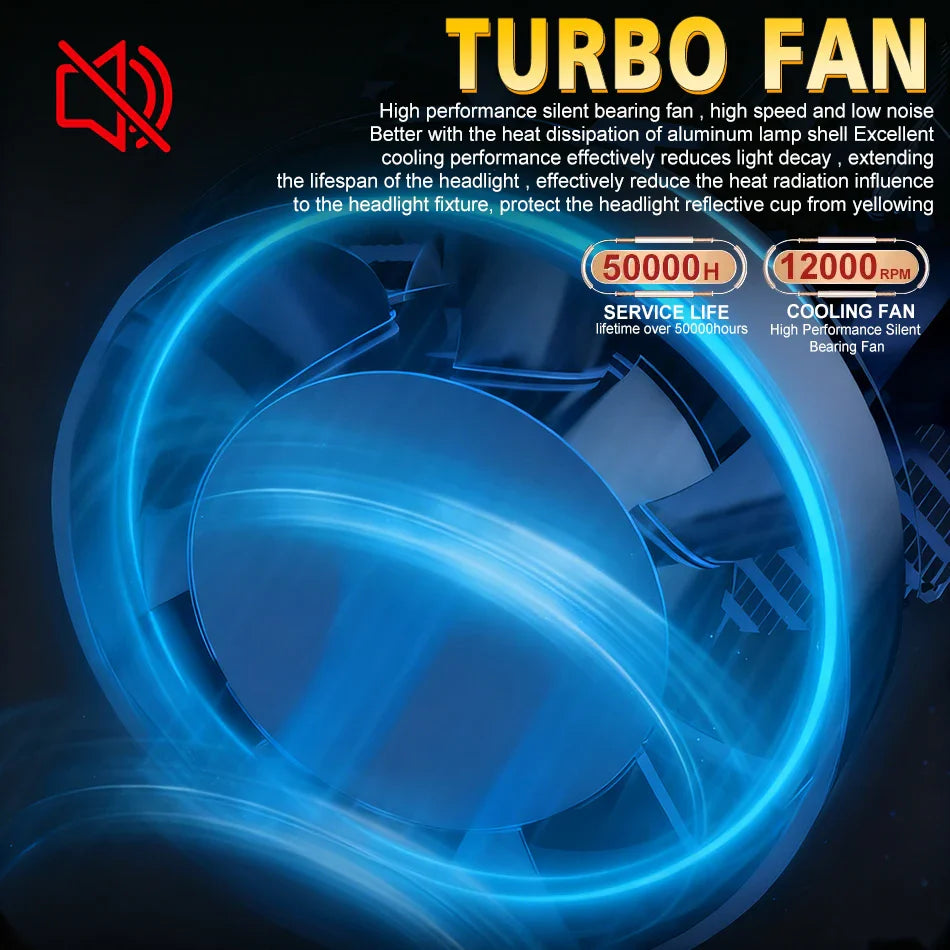 Becuri LED Auto H7 cu Lupa 30.000LM – Set LED Faruri 6000K Alb Rece cu CSP Chip