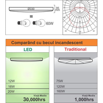 Leo mennyezeti lámpa modell Leo kerek fi330, 16W=120W, 2700K, meleg fény