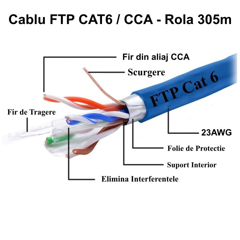Cablu FTP Cat 6 CCA / 0,56mm - 23AWG, Rola 305m / 3Core