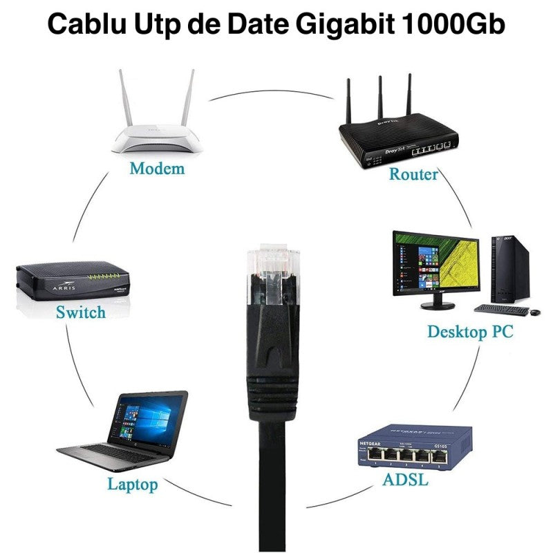 Cablu UTP Plat CAT6 Gigabit, 10m - Frize