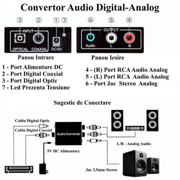 Digitális-analóg audio konverter + Jack