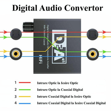 Digitális - Analóg HiFi Audio Converter