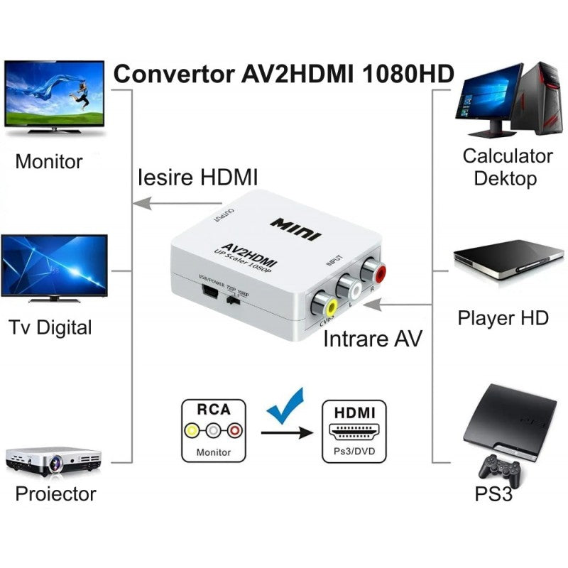 Convertor mini AV2HDMI / 3RCA - HDMI / HDV-554