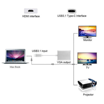 Videokonverter USB 3.1 Type C - VGA