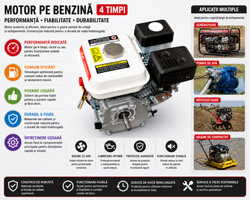 Motor pe Benzină 7 CP cu Ax Filetat – Soluție Puternică pentru Utilaje Agricole sau Industriale