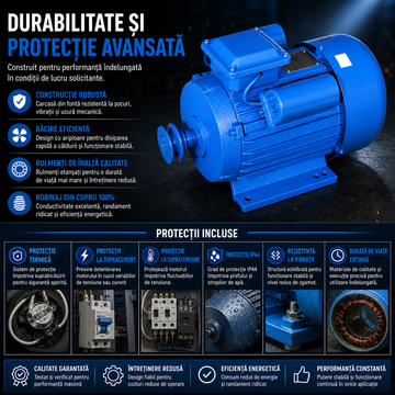 Motor Electric 3kW 1500rpm – Soluție de Acționare pentru Industrie, Utilaje și Proiecte de Automatizare