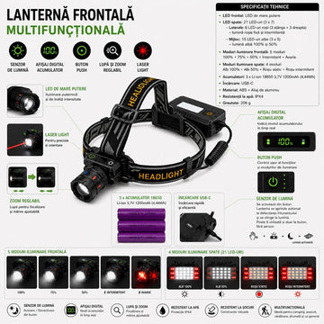 Lanternă Frontală LED cu Senzor și Afisaj Digital, 3 Acumulatori 18650, USB-C