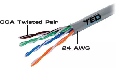 Cablu UTP Cat.5 CCA 0.50 mm TED Wire Expert