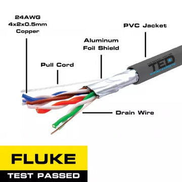 Cablu FTP Cat.5e CU 0.52 24AWG, Fluke Pass, 305m, TED