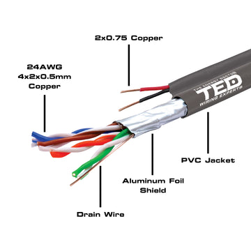 Cablu FTP Cat. 5e CU 2 Fire Alimentare 0.75mm, Rola 305m, TED