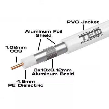 Cablu Coaxial RG6 Tri-Shield CCS, Tresa CCA, Rolă 305ml, TED