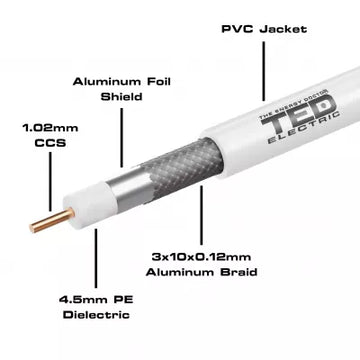 Cablu Coaxial RG6 CCS Tresa CCA, Rolă 100m, TED