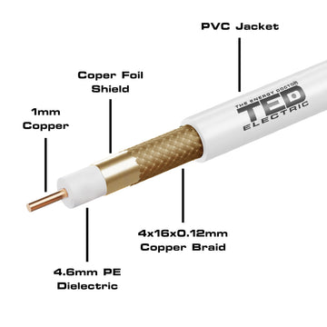 Cablu Coaxial RG6 CU, Tresa CCA, Rolă 100m, TED