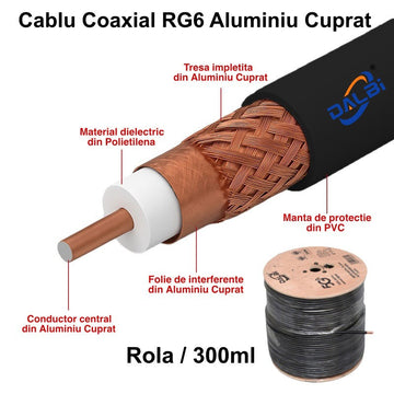 Cablu Coaxial TV RG6 75 Ohm - Lungime 300m pentru Conexiuni de Înaltă Calitate la Televizor