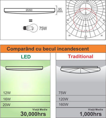 Plafonieră LED Leo Rotundă, Ø260mm, 12W, 2700K, Lumină Caldă