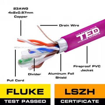 Cablu FTP Cat.6 CU 0.56 23AWG LSZH Fluke Pass, Rola 305m, TED
