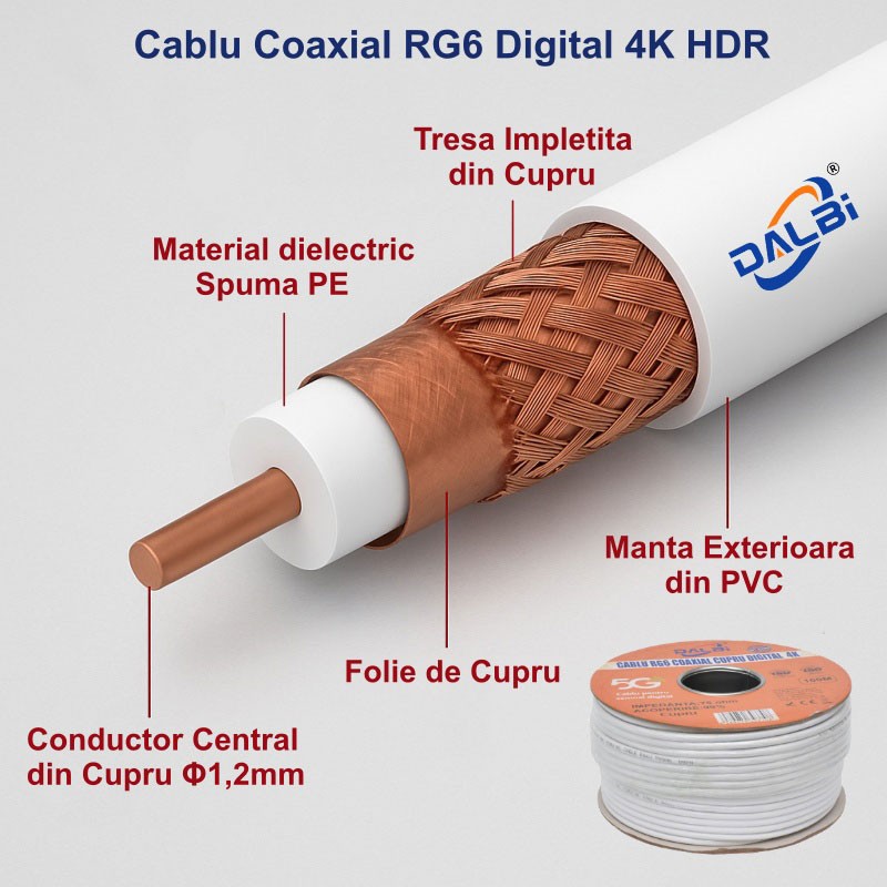 Cablu Coaxial TV RG6 din Cupru, 100m – Conexiune Stabilă pentru Semnal TV de Înaltă Calitate