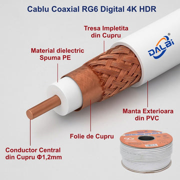Cablu Coaxial TV RG6 din Cupru, 100m – Conexiune Stabilă pentru Semnal TV de Înaltă Calitate