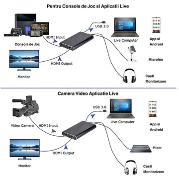 Hdmi 4K videórögzítő kártya - Hdmi - USB 3.0