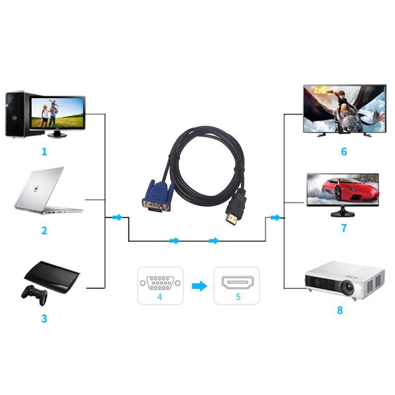 Cablu Video HDMI la VGA / 1,5m, Negru