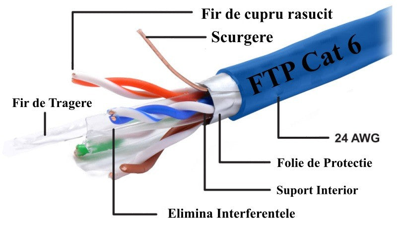Cablu FTP Cat 6 Cupru Integral 8 Fire Ted, 305m/Rol - Frize