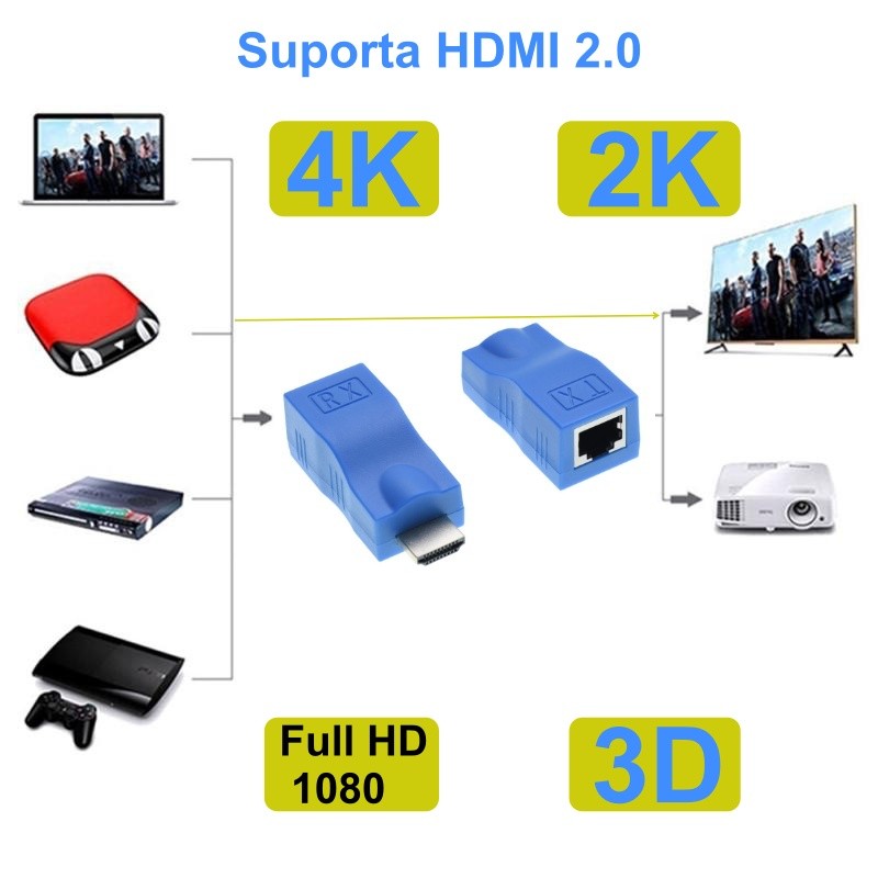 Extender HDMI 30m, 4K*2K Cat 5E/6 - Frize